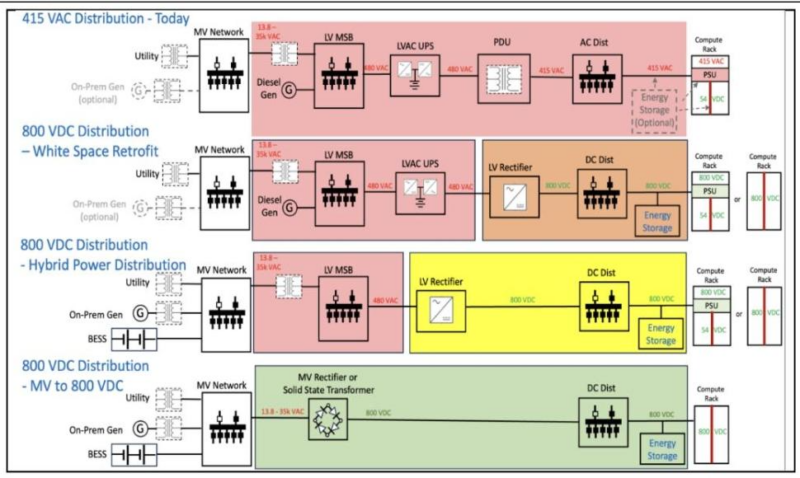 【四海读报】20260211:电力设备及新能源年度策略报告:AIDC-四海清单