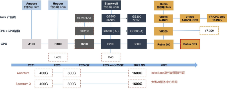 【四海读报】20260202:2026年电子行业年度策略报告-四海清单