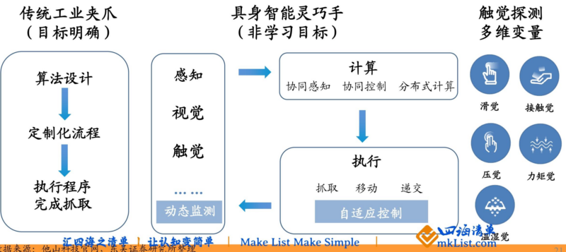 【四海读报】20260213：人形机器人2026年度策略-四海清单