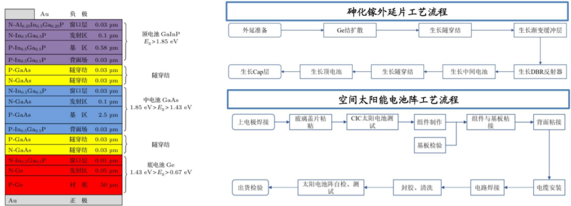【四海读报】20260224：2026年度光伏设备行业策略报告-四海清单