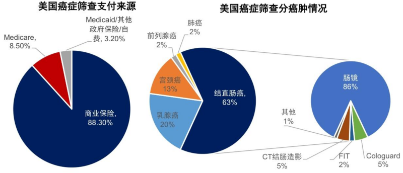 【四海读报】20260202：创新医疗器械盘点系列（4）：肿瘤基因检测-四海清单