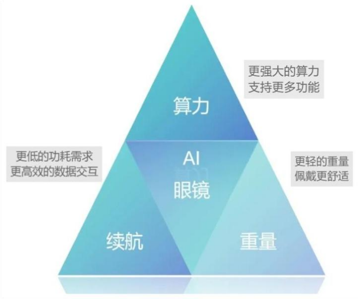 【四海读报】20260224：2026年端侧AI产业深度-四海清单