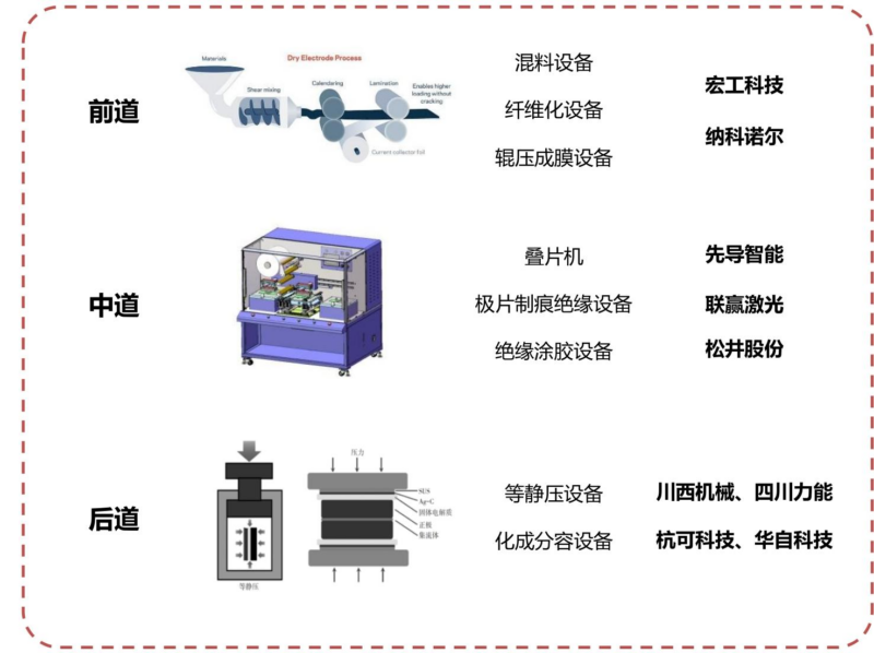 【四海读报】20260224:固态电池深度系列四-四海清单