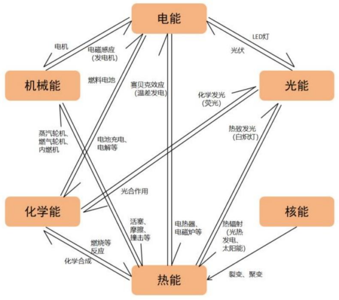 【四海读报】20260224:可控核聚变系列研究(一)-四海清单