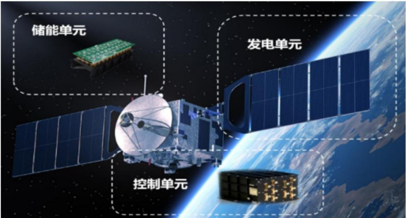 【四海读报】20260224：商业航天&太空光伏系列深度（一）-四海清单