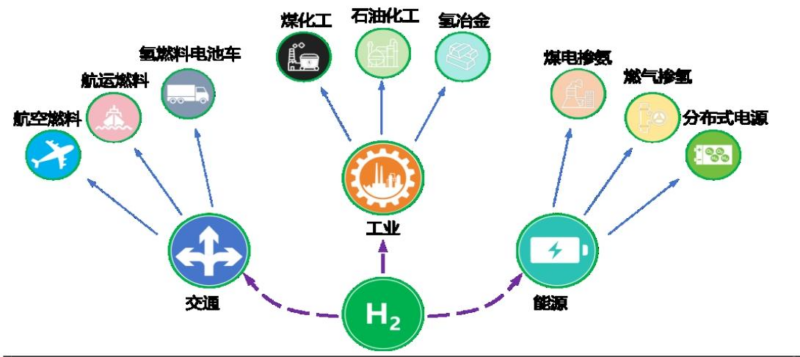 【四海读报】20260320---电力设备行业深度报告：绿醇：氢能重要载体，绿色燃料元年-四海清单