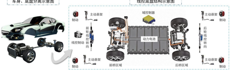 【四海读报】20260227--智能驾驶专题系列(一):线控底盘:解锁高阶智驾,迈入放量周期-四海清单