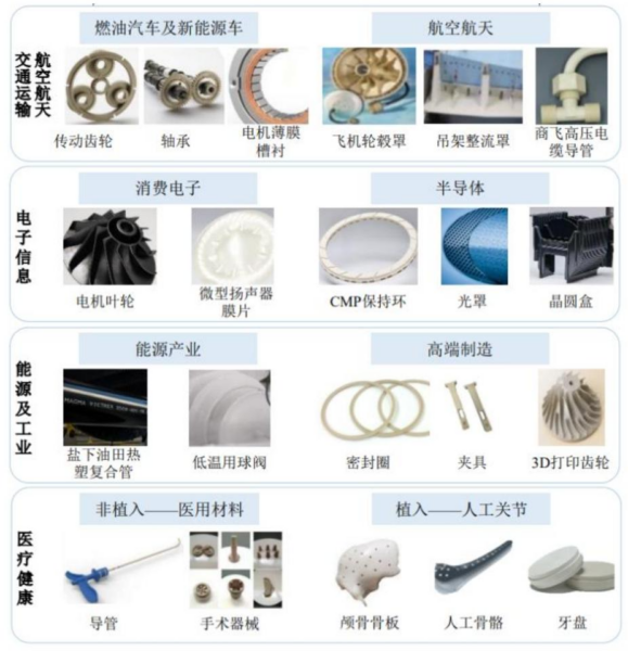 【四海读报】20260228--PEEK:高壁垒的轻量化材料,需求爆发进行时-四海清单