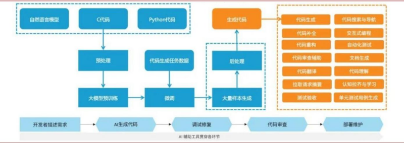 【四海读报】20260227--AI编程行业深度报告：海外价值获验证，国内市场开启高增长周期-四海清单