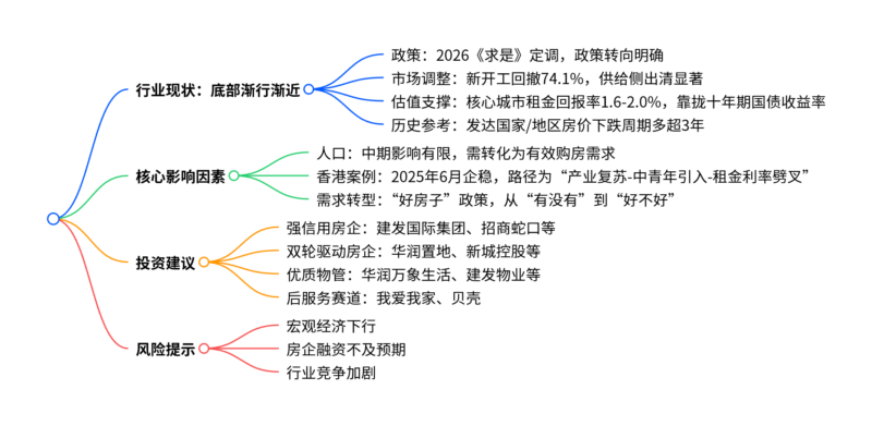 【四海读报】20260304–房地产行业2026春季投资策略：逆境磨砺，暗藏契机-四海清单