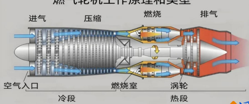 【四海读报】20260304--美国电力研究系列二：AI数据中心加剧电力短缺，各类电源需求大增-四海清单