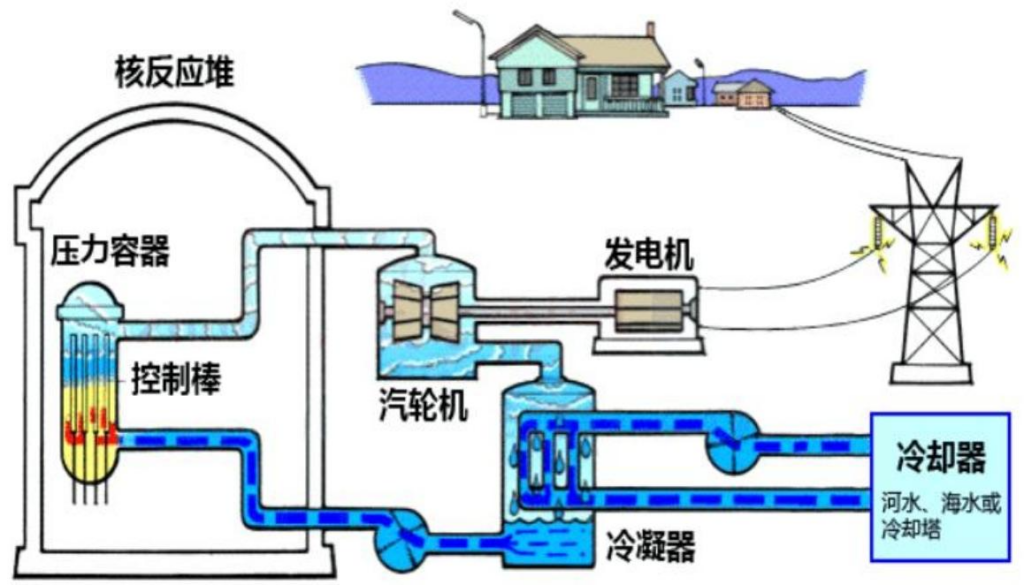 【四海读报】20260305--海外核电专题报告：从基荷能源到科技引擎，AI巨头的战略押注与投资逻辑重构-四海清单