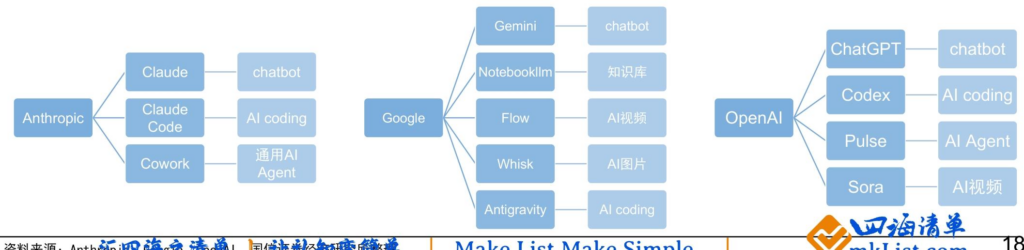 【四海读报】20260308--人工智能行业专题（15）：从全球模型巨头的发展历程，思考模型企业的壁垒与空间-四海清单