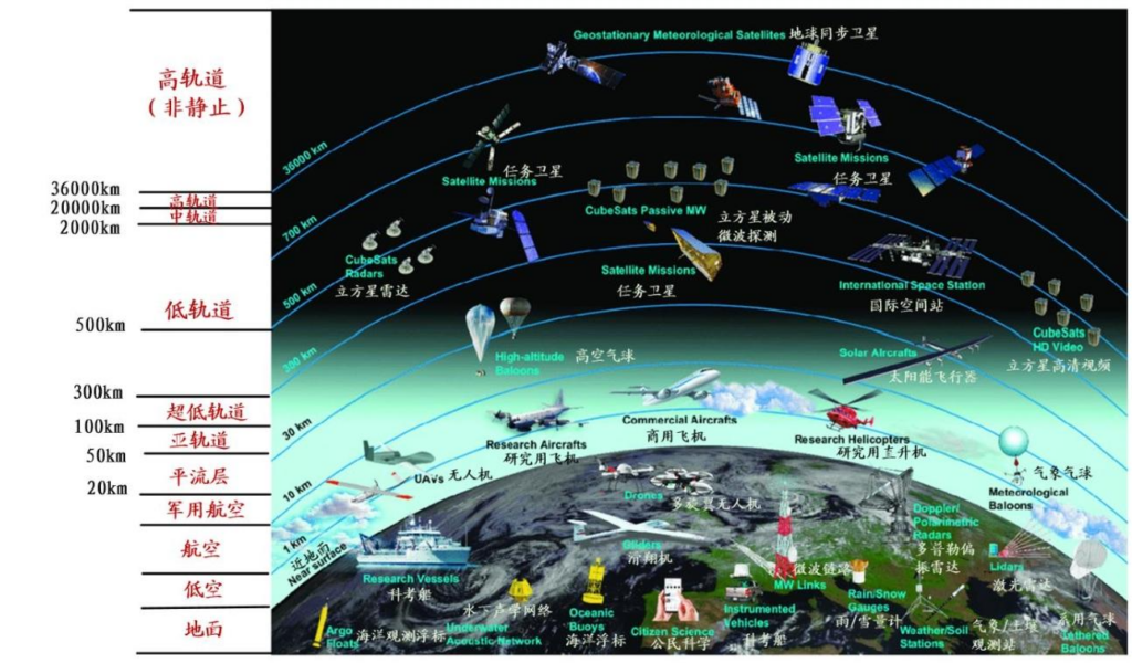 【四海读报】20260308--商业航天行业研究系列6：平流层之上的掘金战：超低轨卫星产业深度-四海清单