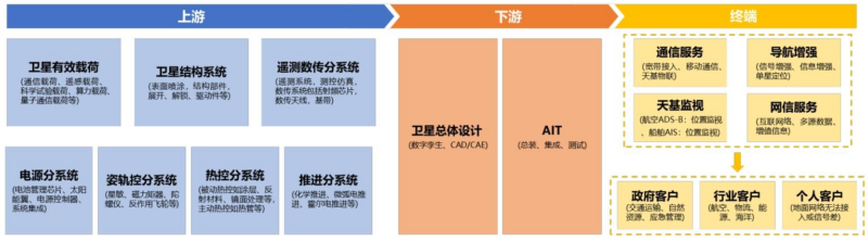 【四海读报】20260310--太空光伏专题（二）市场篇：通信奠基、算力爆发，百GW级高盈利市场可期-四海清单