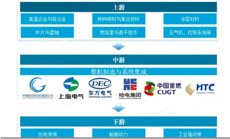 【四海读报】20260311–北交所专题报告：AI电力需求驱动燃气轮机景气上行，建议关注北交所燃气轮机相关标的-四海清单