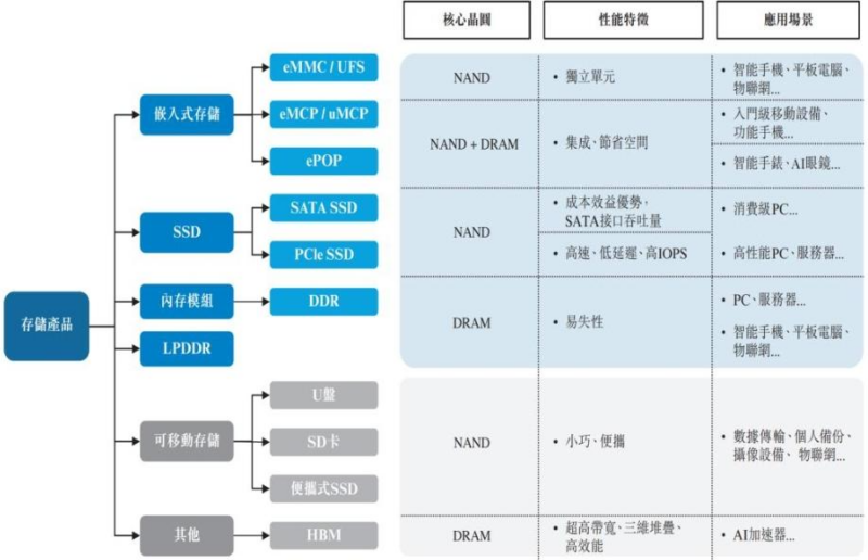 【四海读报】20260311--存储行业专题报告：需求爆发&供给刚性，存储超级成长周期-四海清单