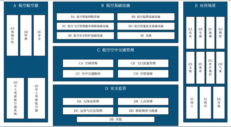 【四海读报】20260311--低空经济2026年展望：智联天地强安全，“三先三后”拓场景-四海清单