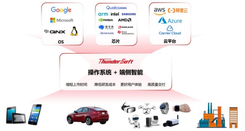 【四海读报】20260312--智能驾驶专题之四：2026智驾展望：向上升阶与向下平权的双轨渗透-四海清单