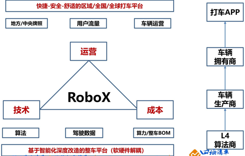 【四海读报】20260227--AI智能汽车3月投资策略：L3L4开启征求意见，北美Robotaxi加速，看好智能化-四海清单