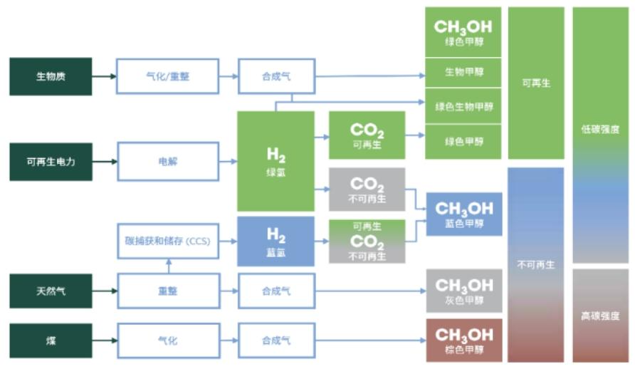【四海读报】20260313--氢能与燃料电池行业研究:能源安全与双碳目标交汇,氢能开启规模化元年-四海清单