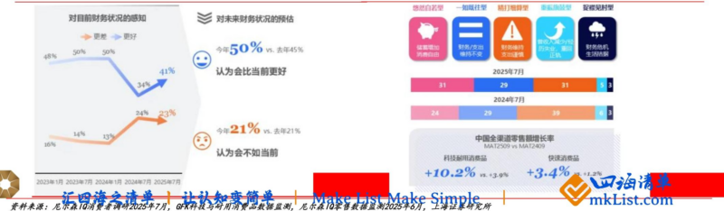 【四海读报】20260313--2026年新消费行业年度策略：新消费三大引擎，AI+消费、情绪经济、新质零售-四海清单