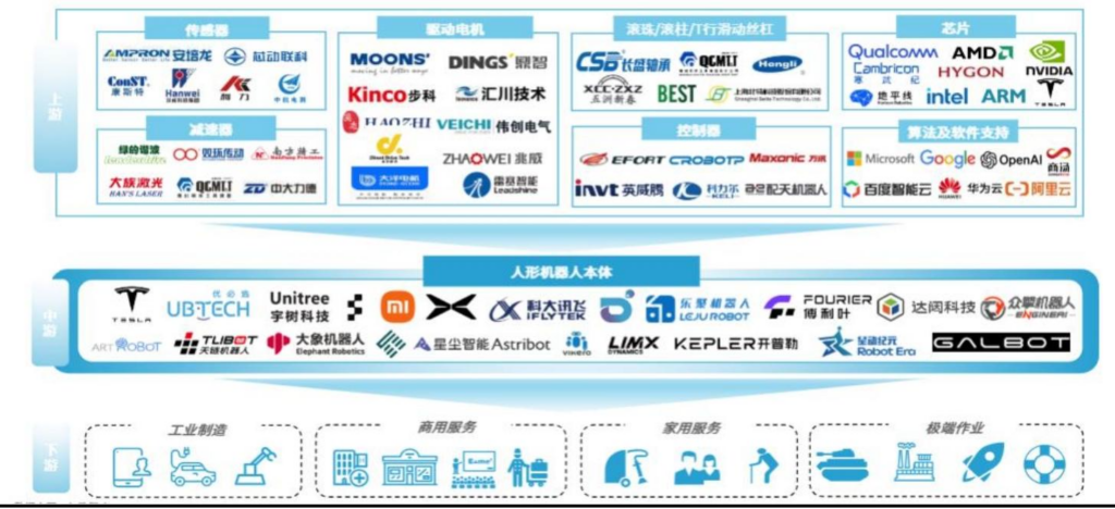 [shdb 20260313--2026年人形机器人行业投资策略报告:聚焦量产新阶段,把握供应链机遇-四海清单