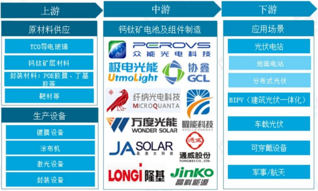 【四海读报】20260315--钙钛矿——下一代太空光伏的重要选择-四海清单
