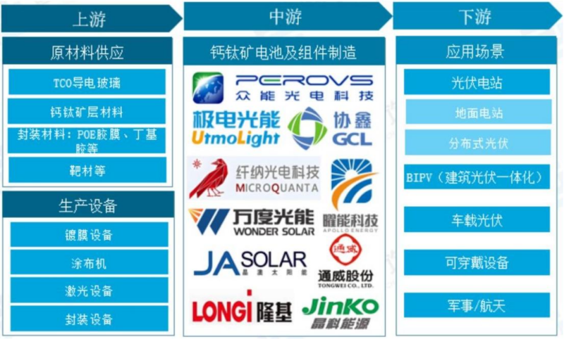 【四海读报】20260315--钙钛矿——下一代太空光伏的重要选择-四海清单