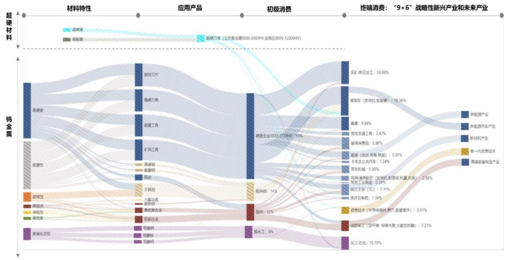 【四海读报】20260315---硬质合金及刀具系列三:飙升的钨价将推动刀具材料向何方演进-四海清单
