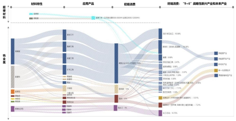 【四海读报】20260315---硬质合金及刀具系列三:飙升的钨价将推动刀具材料向何方演进-四海清单