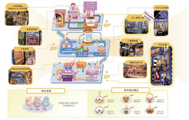 【四海读报】20260317—消费行业新股专题研究报告：情绪经济风起，消费新股涌动-四海清单