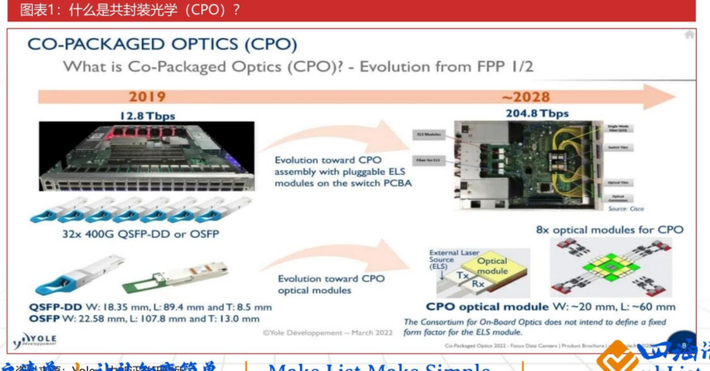 【四海读报】20260318—北美光纤：北美AIDC需求释放，扩产极慢导致供需紧平衡-四海清单
