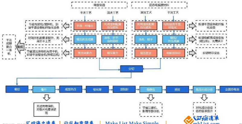 【四海读报】20260318---锂电池与新能源车：周期、利润与现金之根；科技，估值与出海所依-四海清单