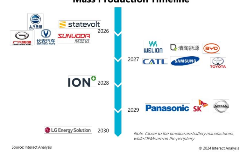 【四海读报】20260319---2026年锂电行业投资策略报告：锂电周期向上，固态技术领航-四海清单