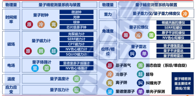 【四海读报】20260227--量子科技专题报告(一):全球量子科技产业化加速推进中-四海清单