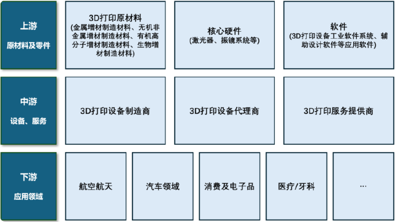 【四海读报】20260302--计算机行业研究:消费电子3D打印迎加速契机-四海清单