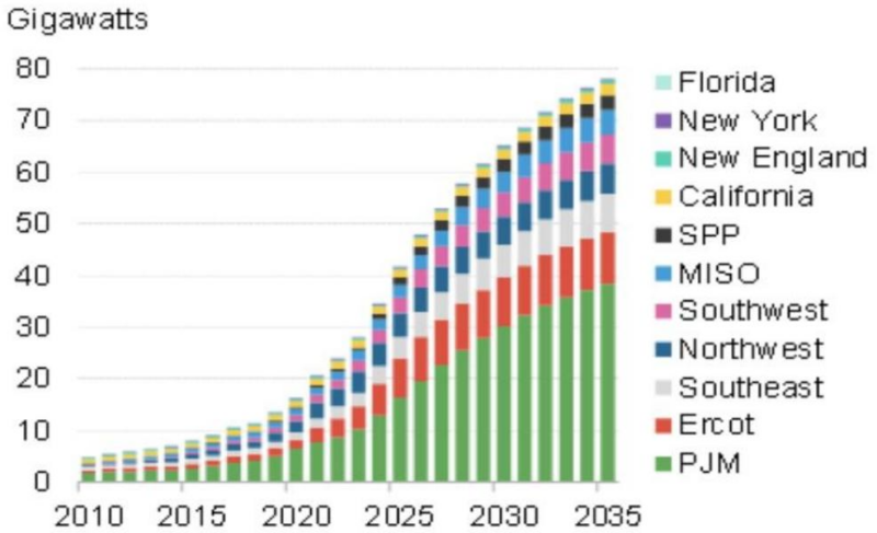 【四海读报】20260322--AIDC电源系列01:北美缺电加剧,燃气发电机与SOFC迎机遇-四海清单