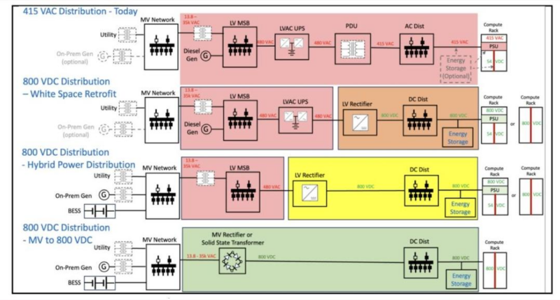 【四海读报】20260424---燃气轮机景气度高，HVDC预期进入放量元年：缺电趋势加强，应该继续关注什么方向？-四海清单