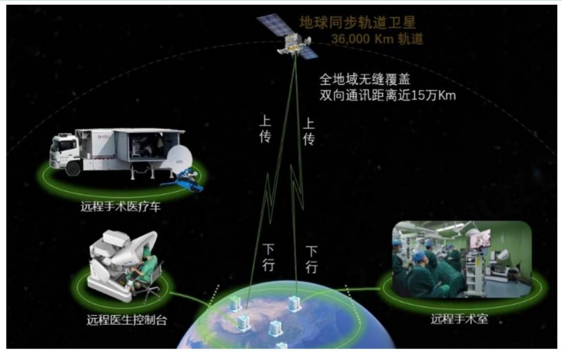 【四海读报】20260428---手术机器人专题：政策与创新双轮驱动，开启出海破局新阶段-四海清单