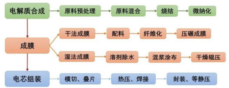 【四海读报】20260429—机械设备行业2026年春季投资策略：重视成长与周期双线布局机会-四海清单