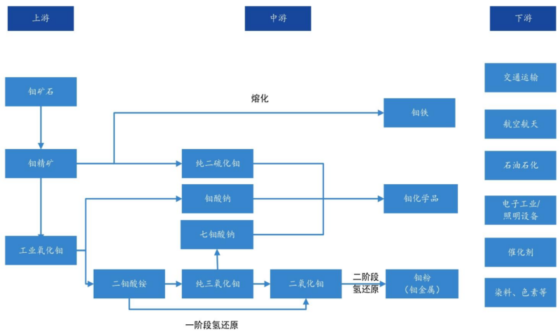 【四海读报】20260429---钼金属行业研究报告：资源品位下降，新兴领域需求加剧供需矛盾-四海清单