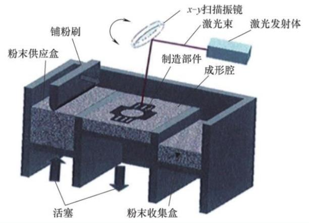 【四海读报】20260327---3D打印行业研究:重视DED技术在商业航天成长潜力-四海清单