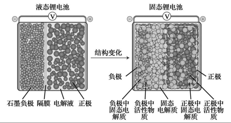 【四海读报】20260327---固态电池设备专题报告:产业量产加速可期,关注设备端投资机会-四海清单