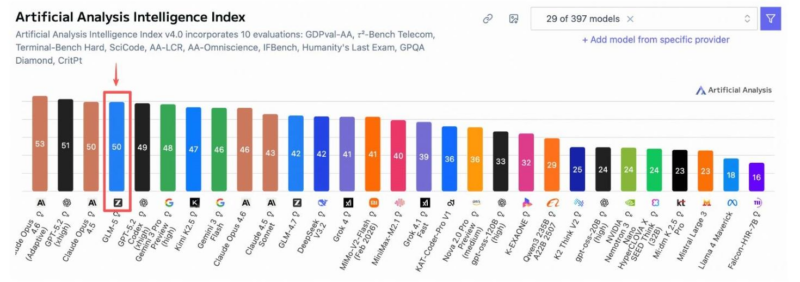 【四海读报】20260329---计算机行业研究:国内算力部分进入业绩临界点-四海清单