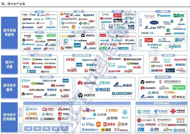 【四海读报】20260322---行业专题报告：液冷技术新方向及GTC大会液冷总结-四海清单