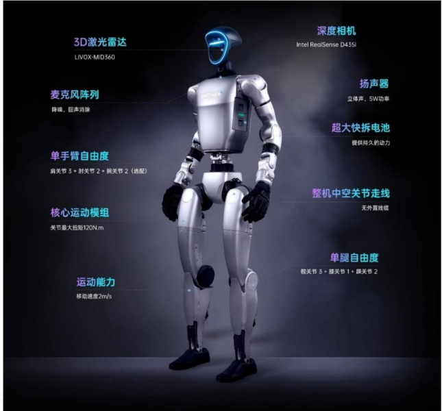 【四海读报】20260331---电力设备与新能源行业:宇树G1人形机器人拆解报告-四海清单