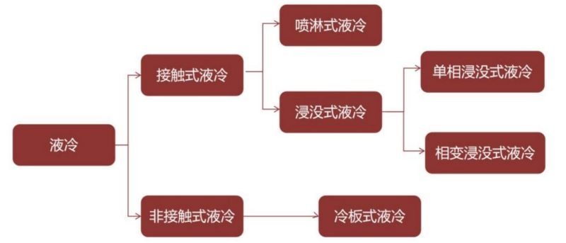 [shdb 20260331---液冷行业深度报告：液冷需求加速释放，关注上游高价值环节-四海清单