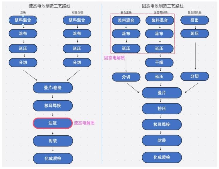【四海读报】20260403---固态电池设备行业深度报告：固态电池技术迭代驱动工艺革新，增量设备迎机遇-四海清单