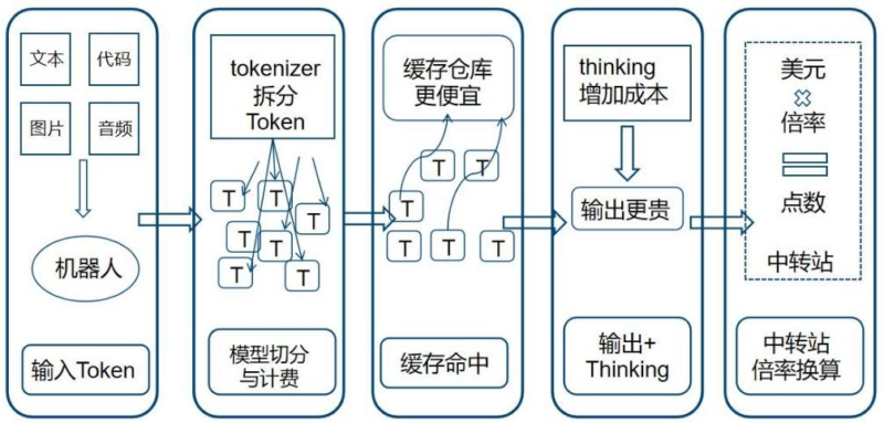【四海读报】20260403---计算机行业北美大厂AI收费模式变革:从Tokens到PTU的演进与投资机遇-四海清单